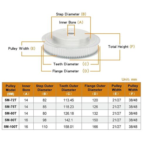 Pulley Wheel 5M-72T/75T/80T/90T/100T Bore Size 12mm Pitch 5.0 Alloy Width 20/25mm 1Pcs(5M-100T(Bore 16 mm),21 mm) in Kuwait