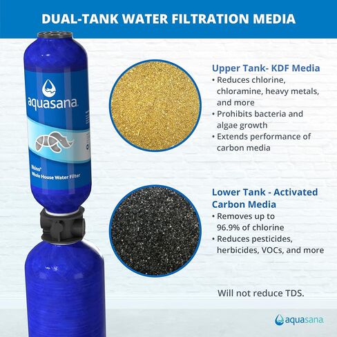 Aquasana Whole House Water Filter Replacement| 1,000,000 Gallons | Carbon & KDF Media | Reduces 97% Chlorine & Sediment | Rhino EQ-1000R in Saudi Arabia