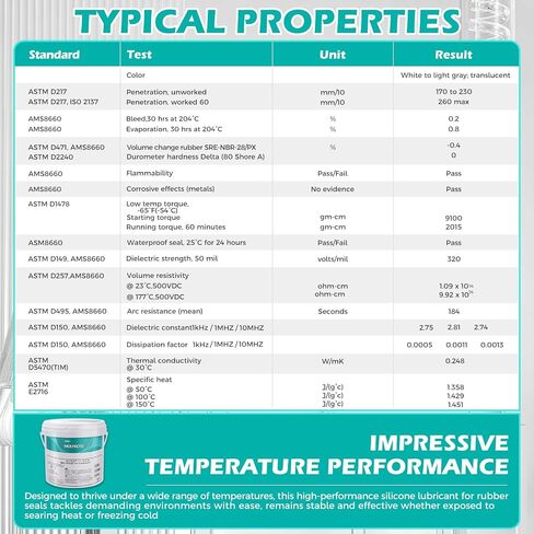 Molykote 111 Compound 3.6kg Valve Lubricant and Sealant Nlgi Grade 3-4 for O-Rings Water Valves Electrical Equipment Plastic Rubber Components Water Resistance Wide Temperature Translucent White in Kuwait