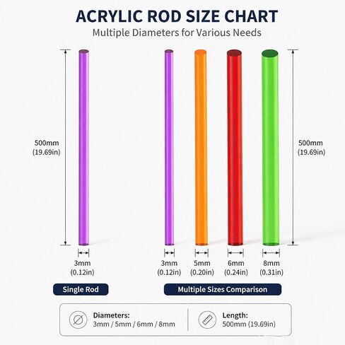Acrylic Round Rods 4PCS 500Mm, Large Diameter 12–30Mm Solid PMMA Rods, Heavy Duty Clear Plastic for DIY Support, Displays and Model Making,Blue,ID 12mm in Saudi Arabia