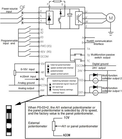 1.5kw/2.2kw/4kw/5.5kw/7.5kw/11kw 220v/380v Frequency Converter 3phase Inverter in Kuwait