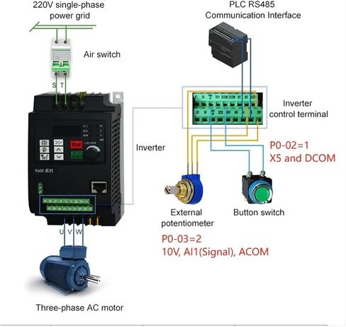 1.5kw/2.2kw/4kw/5.5kw/7.5kw/11kw 220v/380v Frequency Converter 3phase Inverter in Kuwait