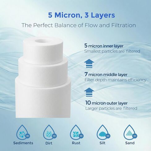 5 Micron 20" x 2.5" Whole House PP Sediment Water Filter Replacement Cartridge Compatible with All Standard 20-Inch RO Units & Well Water Filters, 6Pack in Kuwait