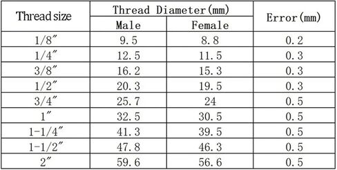 1 قطعة 1/8 "1/4" 3/8 "1/2" 3/4 "1" -1-1/2 "ذكر غاطسة شفة عرافة مربع نهاية التوصيل غطاء 304 ماسورة من الفولاذ المقاوم للصدأ المناسب (شفة سداسية داخلية ، NPT SS316) in Kuwait