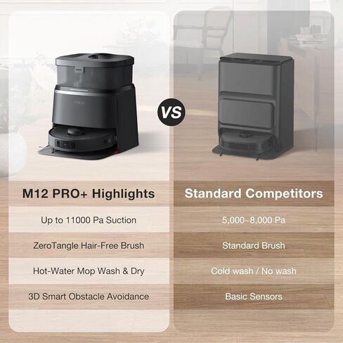 Yeedi M12 PRO Plus Robot Vacuum and Mop Combo, 11000Pa Powerful Suction, ZeroTangle Hair-Free Brush, Auto Mop Washing & Drying, Smart Obstacle Avoidance, Self-Emptying Dock, Ideal for Pet Homes in Kuwait