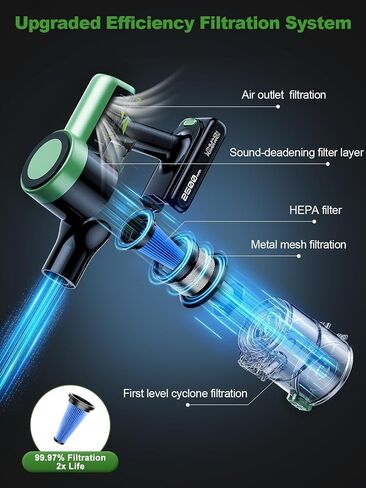 Cordless Vacuum Cleaner, 10 in 1 Vacuum Cleaners for Home, Ultra-Long Runtime Stick Vacuum with Self-Standing & LED Display, Anti-Tangle & Wall Mount Charging in Kuwait