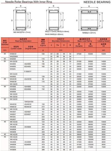 TMP1105 NA6907RS تحمل 35x55x36 ملم الصلبة طوق محمل ذو بكرات إبرية محامل مع الحلقة الداخلية NA6907 RS in Kuwait