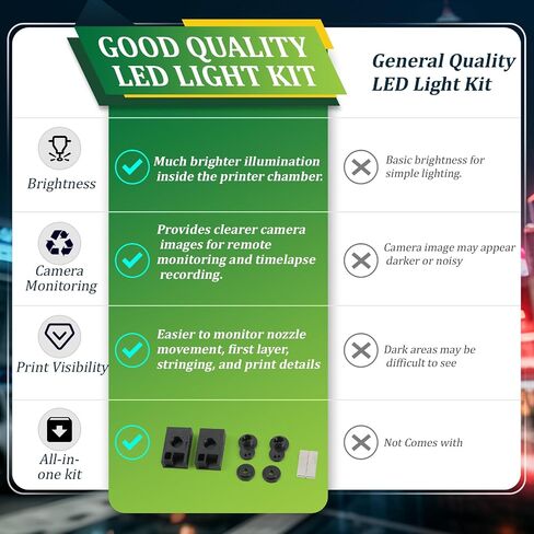 2Pack 24V LED Light Kit for Flashforge Adventurer 5M/5M Pro/AD5X LED Strip Bright Chamber Lighting Upgrade with 7 LED Beads for AD5M /AD5M Pro LED Light Board Replacement 3D Printer Accessories in Kuwait