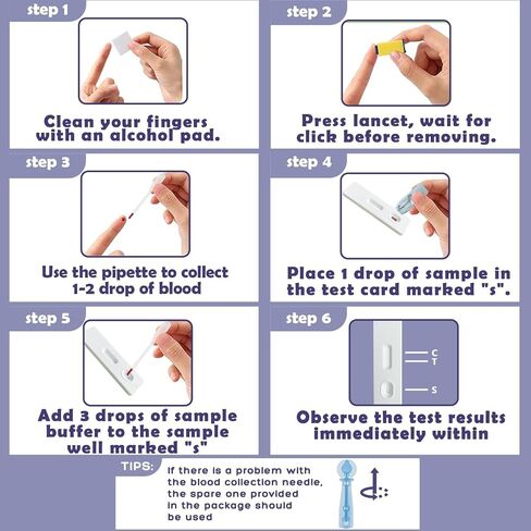 Thyroid Test Kit at Home- Accurate and Reliable Rapid Thyroid Health Monitoring (1 Test) in Saudi Arabia