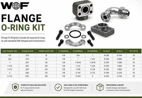 SAE Code 61/62 Flange O-Ring Kit, Buna-N 90 Durometer, 70-Piece Hydraulic Flange Seal Assortment, Sizes #8, #12, #16, #20, #24, #32, #40 in Kuwait