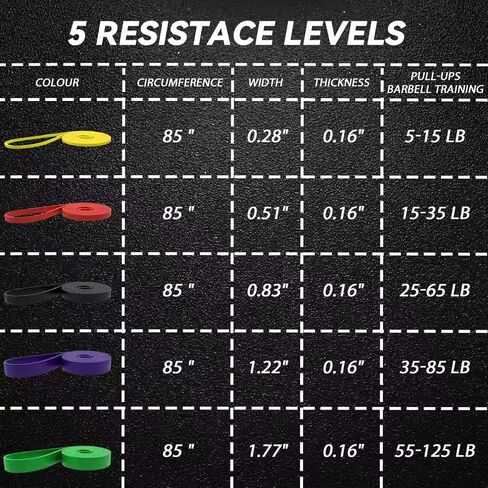 Resistance Bands, 5 Pack Pull-up Bands, Fabric Resistance Bands for Legs, Workout Bands, Exercise Bands Set for Fitness, Working Out, Body Stretching, Physical Therapy in Kuwait