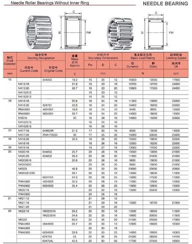 TMP1105 NK15/16 محمل ذو بكرات إبرية تحمل 152316 مم محامل طوق الصلبة دون الحلقة الداخلية NK1516 in Kuwait