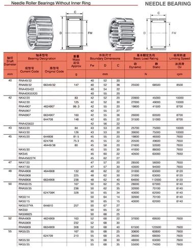 TMP1105 NK43/30 Solid Collar Needle Roller Bearings Without Inner Ring Bearing NK4330 43x53x30 mm in Kuwait