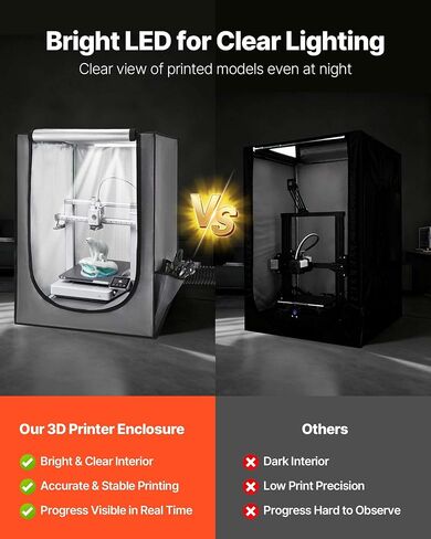 VEVOR 3D Printer Enclosure with Ventilation, Dustproof Waterproof Oxford Cloth Resin 3D Printer Tent, Constant Temperature Protective Case with LED, Compatible with Photon Mono/Mars 3, FDM/LCD Printer in Kuwait