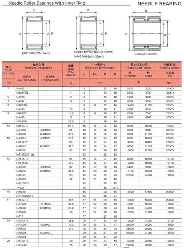 TMP1105 Needle Roller Bearing NKI15/20 15x27x20mm Solid Collar Bearings with Inner Ring in Kuwait