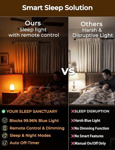LED Sleep Amber Light Bulbs with Remote Control, 1600K E26 Circadian Light Bulb A15, 5W(40W Equivalent) for Sleep Therapy, Baby Nursery, Bedroom (4 Packs) in Kuwait