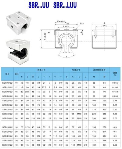 1PCS SBR12UU SBR12 Linear Bearing 12mm Open Block Linear Bearing Slide Router Linear Slide in Kuwait
