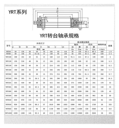 1 قطعة YRT260 P4 260X385X55 مللي متر تحمل in Kuwait