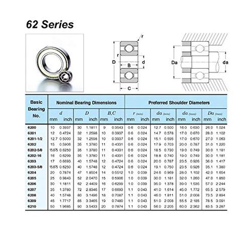 منتجات نقل الطاقة محامل 6201ZZ للمثاقب ذاتية الصنع ABEC-3 6201 Z ZZ محامل كروية ذات أخدود عميق 6201Z 123210 مم محامل كروية in Kuwait