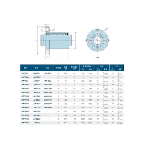 Linear Bearing 1pc LMF60UU Round Flange Linear Ball Bearing 60mm LMF60 for 3D Printer LMF60UU Bearings Linear Ball Bearings in Kuwait