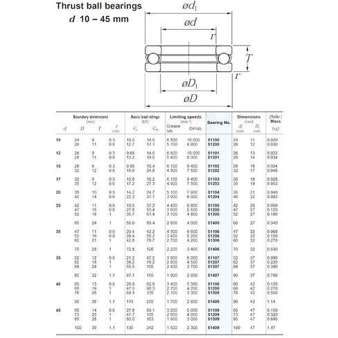 51204 محمل كروي مع مضمار سباق مخدد 20x40x14mm ABEC-1 محامل كروية محورية 8204 in Kuwait