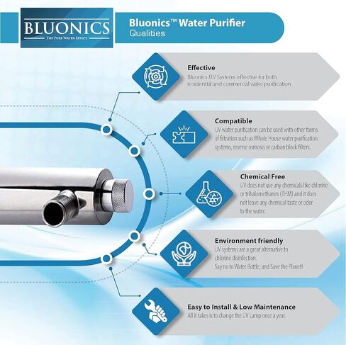 BLUONICS 2-Pack 55W UV استبدال لمبة 4 الشق لتنقية المياه لدينا ضوء الأشعة فوق البنفسجية وشملت حلقات O in Kuwait