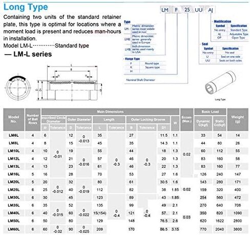 المحمل الخطي LM16LUU LM20LUU LM25LUU LM30LUU جلبة الحركة ABEC-1 محامل كروية طويلة النوع (LM16LUU A1 5PCS) in Kuwait