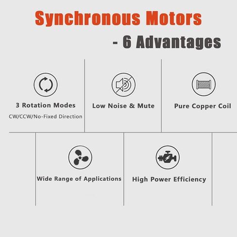 Synchronous Motor, AC 100V-127V, 4W, 50/60Hz, 2.5-3 RPM, 4 Sizes, 1 Piece in Kuwait