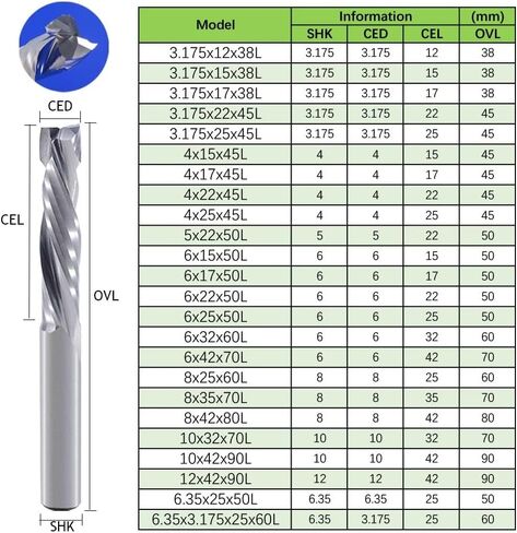 2pcs Carbide Compression Router Bit Up and Down End Mills 3.175-12mm Shank CNC Milling Cutter Two Flute Spiral Bits for Wood 3D Carving(3.175x12x38L) in Kuwait