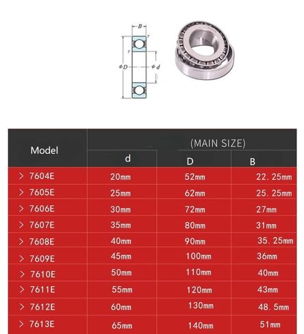 1PC Tapered Roller Bearings 7604 7605 7606 7607 7608 7609 7610 7611 7612 7613E Single Row Bearing in Kuwait