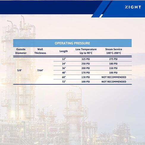 Zight Borosilicate Glass Level Gauge Tube 5/8" OD. Chemical-Resistant Sight Glass Tube for Boilers, Tanks, Process Vessels (Transparent, 11, 7/64" WT, Hundredths-Inches, 72, Inches) in Kuwait