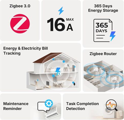 SONOFF MINI-ZB1GP، MINI PM، Zigbee 3.0، عداد الطاقة الذكي، Zigbee Hub مطلوب، محايد مطلوب، قياس الطاقة، متوافق مع مساعد المنزل، 16A in Kuwait