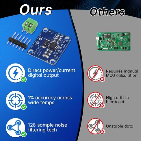 5PCS INA219 I2C Bi-Directional DC Current Sensor Module, 0-26V Bus Voltage Sensing 3V-5V Working Voltage Power Monitor Breakout Board with 40 pcs 10 cm Male to Female Connector Wires in Kuwait