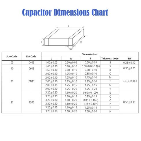 مجموعة مكثفات Chanzon 1000 قطعة 0603 1pF-10uF SMD، 50 قيم 6.3 فولت-50 فولت تشكيلة MLCC من السيراميك للنماذج الأولية لثنائي الفينيل متعدد الكلور والإلكترونيات ذاتية الصنع in Kuwait