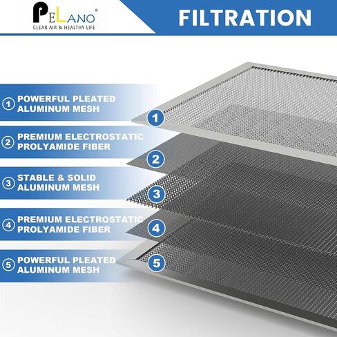 فلتر هواء قابل لإعادة الاستخدام 20 × 20 × 1، فلتر هواء HVAC الكهروستاتيكي، يدوم مدى الحياة، قابل للغسل، استمتع بالهواء النقي في المنزل والمكتب، MERV 8 (الحجم الفعلي: 19.75 × 19.75 × 0.8 بوصة) in Kuwait