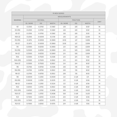 R10 (10 عبوات) صف واحد مفتوح من سلسلة R-Inch محمل كروي شعاعي ذو أخدود عميق، 0.6250 × 1.3750 × 0.2812 بوصة (5/8 × 1-3/8 × 9/32 بوصة)، ناقلات خفيفة الوزن، علب تروس صغيرة، أدوات كهربائية in Kuwait