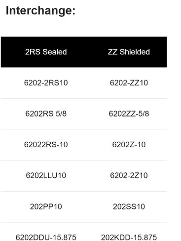 (8 لكل منهما) 6202-ZZ-5/8 6202-2Z10 202SS10 محمل كروي شعاعي محمي 0.625 بوصة X35X11 in Kuwait