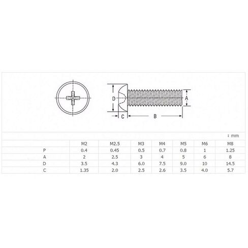 M4 M5 M6 Black Nylon Pan Round Head Phillips Screws Plastic Machine Screws (100Pcs, M6x12mm) in Kuwait