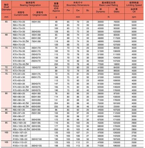 TMP1105 K24025042 محمل ذو بكرات إبرية تحمل شعاعي وتجميعات القفص محامل K240x250x42 in Kuwait