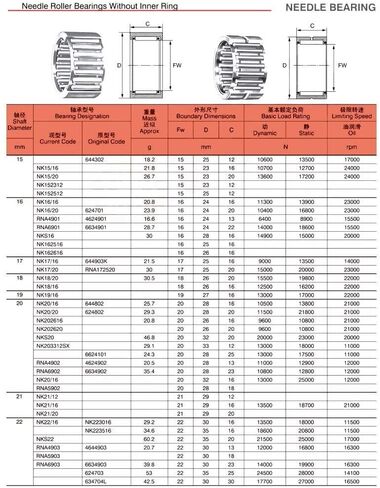 TMP1105 NK17/20 تحمل طوق الصلبة محامل إبرة بدون الحلقة الداخلية NK1720 RNA172520 17x25x20 ملم in Kuwait