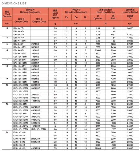 TMP1105 K030507 TN Bearing Size 3x5x7mm Radial Needle Roller and Cage Assemblies K030507TN Bearings in Kuwait