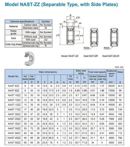 TMP1105 NAST30ZZ أتباع الأسطوانة تحمل 30x62x35mm نوع قابل للفصل مع محامل الألواح الجانبية NAST30UUR in Kuwait