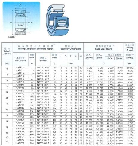 TMP1105 NATR40 محامل أتباع الأسطوانة 40x80x32x30 مللي متر NATD40 نوع النير بكرات المسار تحمل NATR 40 إبرة in Kuwait