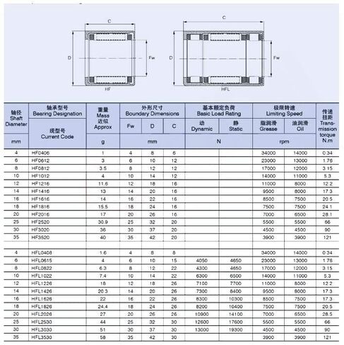 TMP1105 10 قطعة HF2216 أسطواني 22x28x16 مللي متر محامل الإبرة 57941/22 in Kuwait