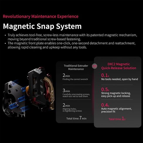 ترقية Phaetus DXC2 Extruder لسلسلة Crealty K2: استبدال بثق الهيكل المغناطيسي لمحرك التروس المزدوج - ضمان الطباعة السلسة لملحقات الطابعة ثلاثية الأبعاد in Kuwait