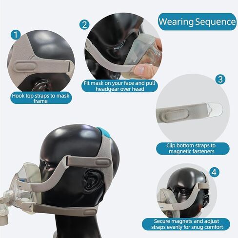2 Pack Replacement CPAP Headgear Compatible with AirFit F20 / AirTouch F20, Soft Adjustable Headband with Magnetic Clips in Kuwait