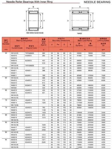 TMP1105 75x105x30mm NA4915 Needle Roller Bearing Solid Collar Bearings with Inner Ring 4524915 4544915/A in Kuwait