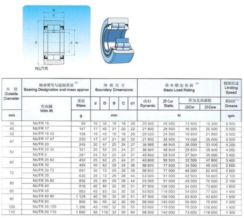 TMP1105 NUTR1542 محامل أتباع الأسطوانة 15x42x19x18 مللي متر NUTR 1542 نوع النير بكرات الجنزير تحمل NUTD1542 in Kuwait