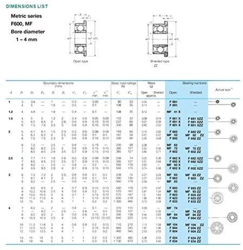 TMP1105 Flange Ball Bearings MF84-2RS Chrome Steel Bearing 4x8x3mm ABEC-1 MF84RS Miniature Flanged LF-840DD in Kuwait