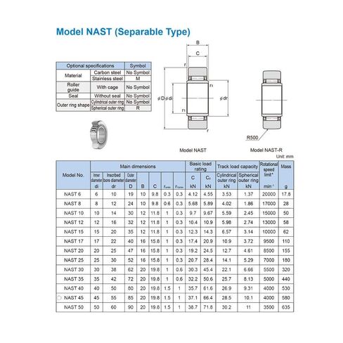 NAST15 أتباع الأسطوانة محامل 15x35x12mm نوع قابل للفصل NAST 15 R in Kuwait